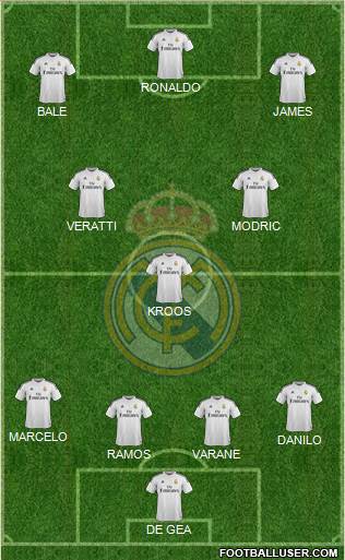 Real Madrid C.F. Formation 2015