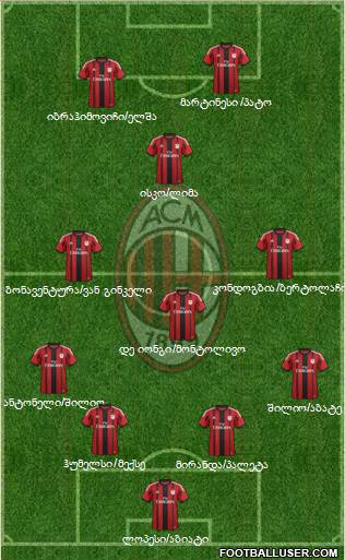 A.C. Milan Formation 2015