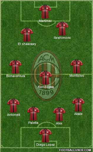 A.C. Milan Formation 2015