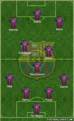 F.C. Barcelona Formation 2015