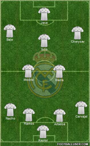 Real Madrid C.F. Formation 2015