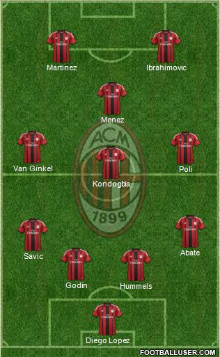 A.C. Milan Formation 2015