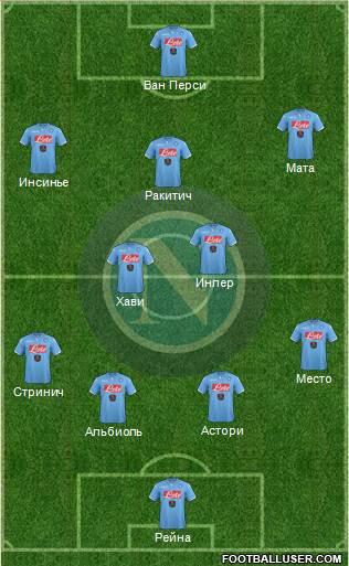 Napoli Formation 2015