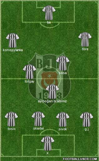 Besiktas JK Formation 2015