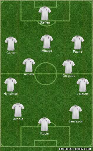 U.S.A. Formation 2015
