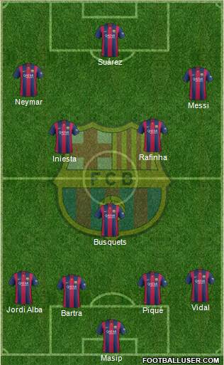 F.C. Barcelona Formation 2015