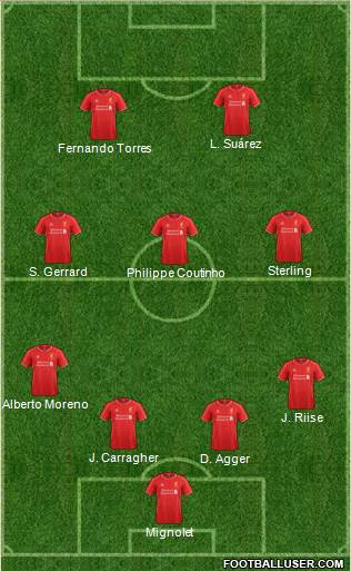 Liverpool Formation 2015