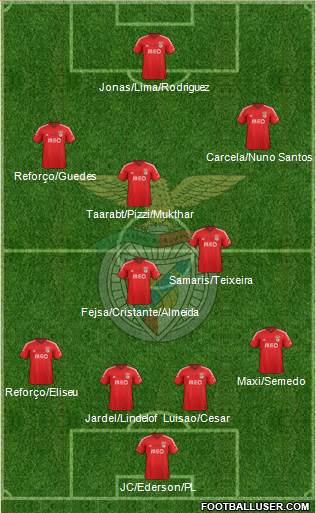 Sport Lisboa e Benfica - SAD Formation 2015