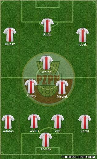 Poland Formation 2015
