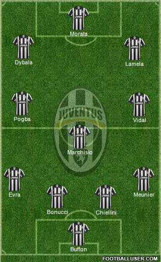 Juventus Formation 2015