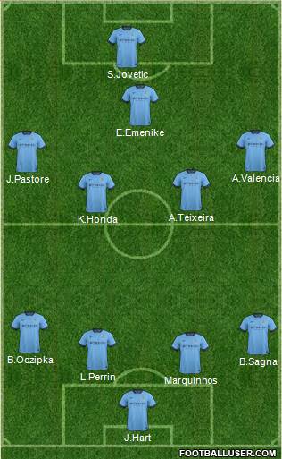 Manchester City Formation 2015