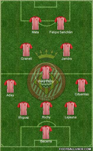 F.C. Girona Formation 2015