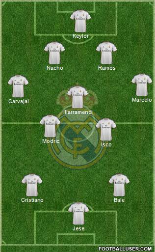 R. Madrid Castilla Formation 2015