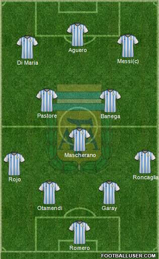 Argentina Formation 2015