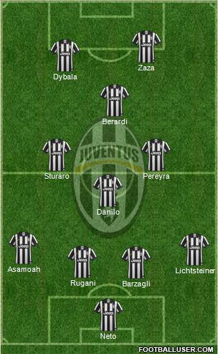Juventus Formation 2015