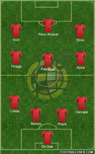 Spain Formation 2015