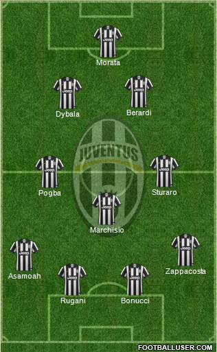 Juventus Formation 2015