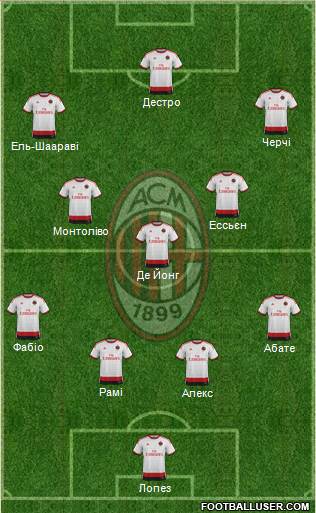 A.C. Milan Formation 2015