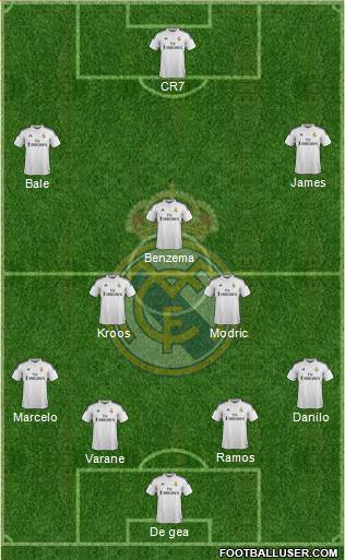 Real Madrid C.F. Formation 2015