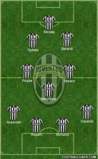 Juventus Formation 2015