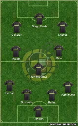 Spain Formation 2015