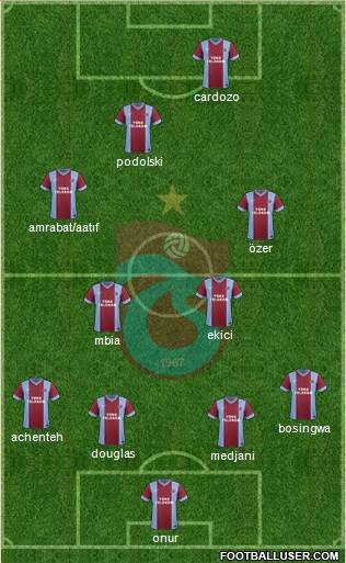 Trabzonspor Formation 2015