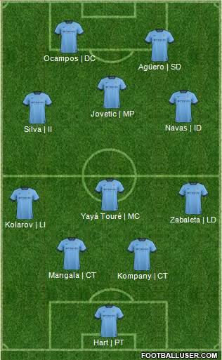 Manchester City Formation 2015