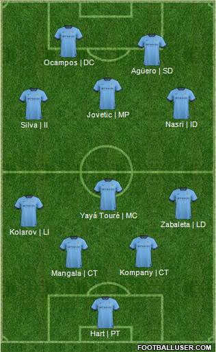 Manchester City Formation 2015
