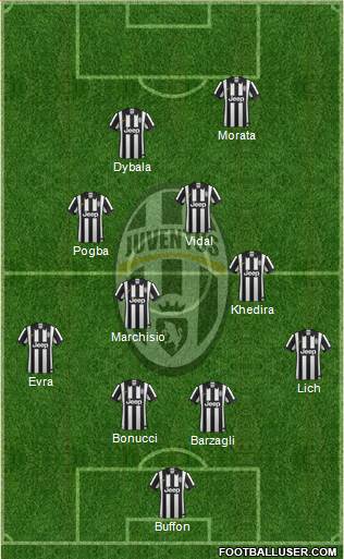 Juventus Formation 2015