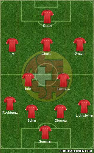 Switzerland Formation 2015