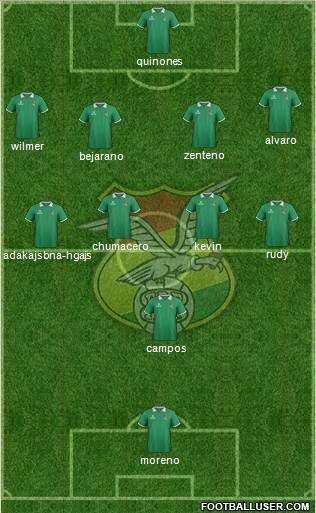 Bolivia Formation 2015