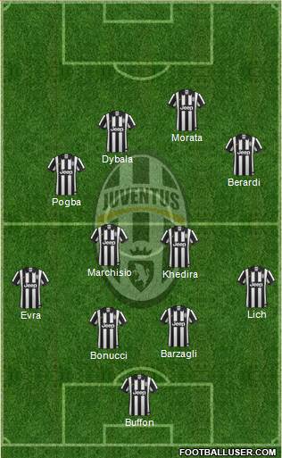 Juventus Formation 2015
