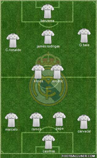 Real Madrid C.F. Formation 2015