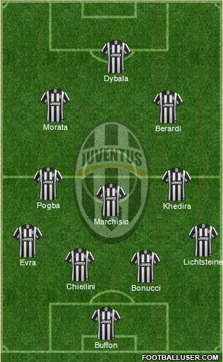 Juventus Formation 2015