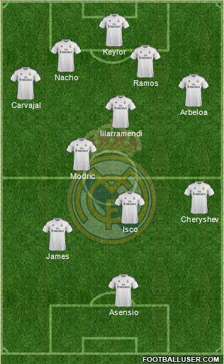 Real Madrid C.F. Formation 2015