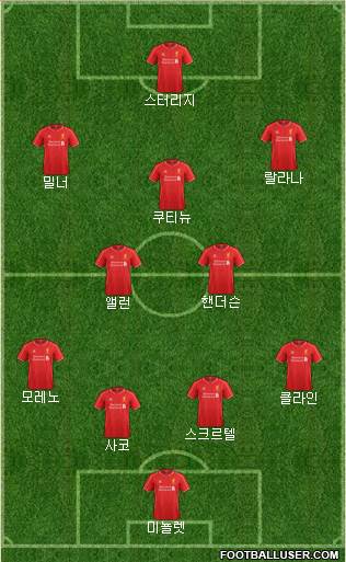 Liverpool Formation 2015