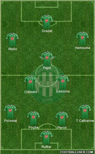 A.S. Saint-Etienne Formation 2015