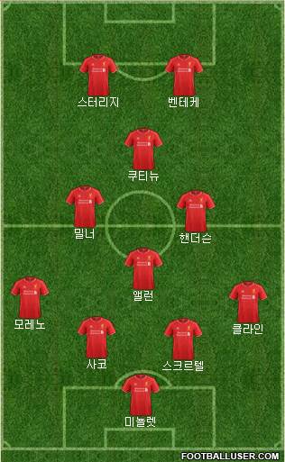 Liverpool Formation 2015