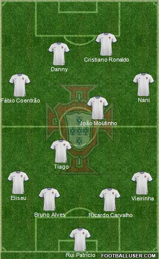 Portugal Formation 2015