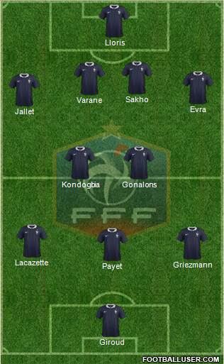 France Formation 2015