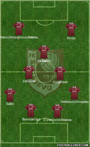 FK Sarajevo Formation 2015
