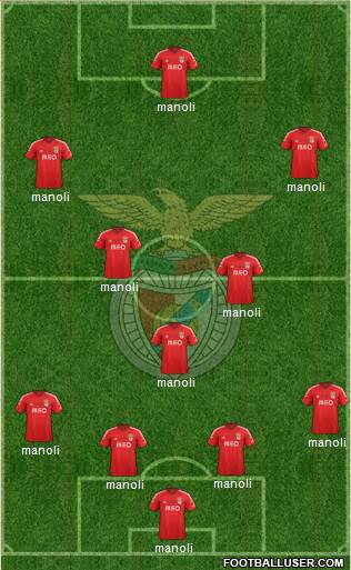 Sport Lisboa e Benfica - SAD Formation 2015