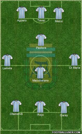 Argentina Formation 2015