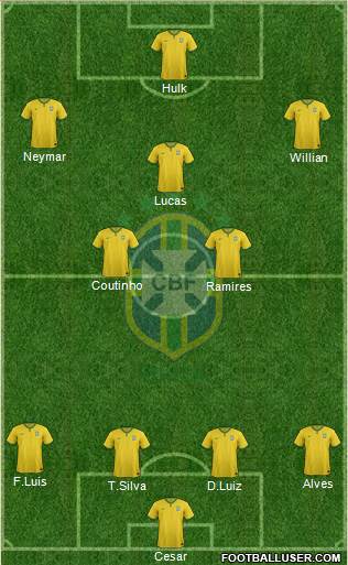 Brazil Formation 2015