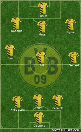 Borussia Dortmund Formation 2015