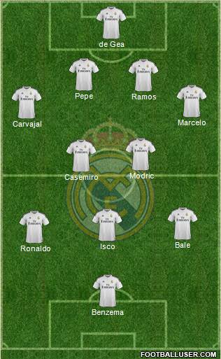 Real Madrid C.F. Formation 2015