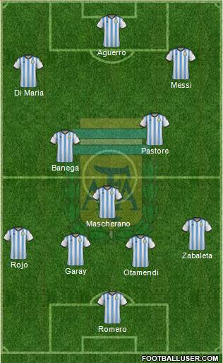 Argentina Formation 2015