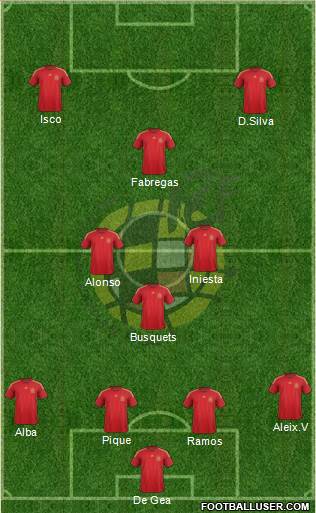 Spain Formation 2015
