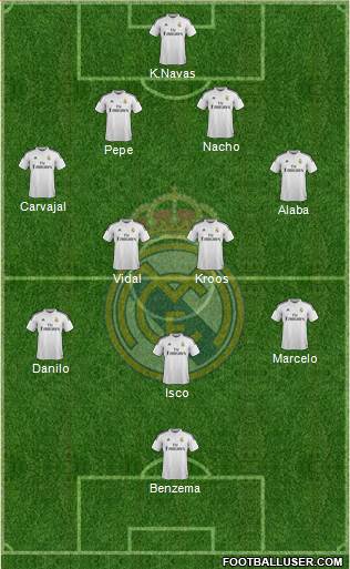 Real Madrid C.F. Formation 2015
