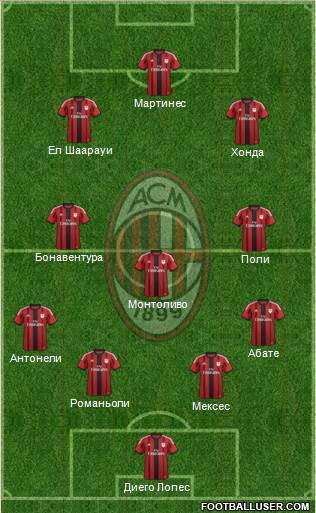 A.C. Milan Formation 2015